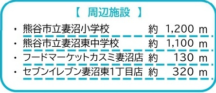 中古戸建　熊谷市妻沼東2-91-14（リフォーム住宅）の周辺