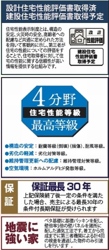 【仲介手数料０円】相模原市緑区町屋1丁目　新築一戸建て　全3棟の設備|相模原市緑区町屋1丁目　新築一戸建て　全3棟