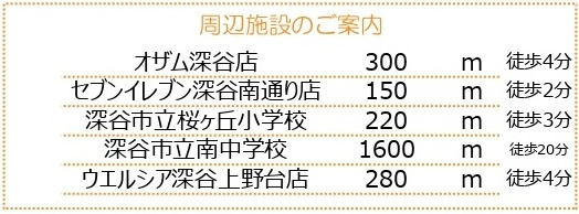 中古戸建　深谷市上野台2939-8（期間限定現況販売）の周辺