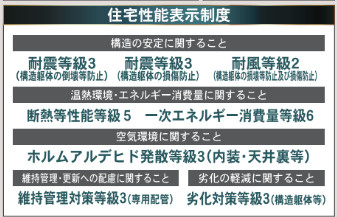 CRADLE GARDENー八幡西区永犬丸西町第2のその他