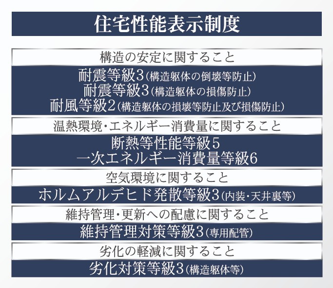 新築戸建・新築建売　福島市北沢又第11　北沢又小・信陵中のその他