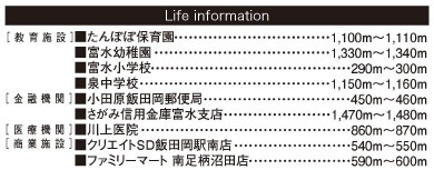 【周辺】 | 小田原市小台　新築戸建て　大雄山線「飯田岡駅」徒歩4分