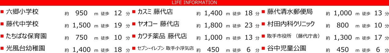 取手市谷中　5期　売地の周辺