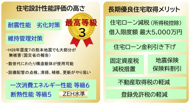 横浜市神奈川区神大寺１丁目 新築戸建て【仲介手数料無料】カースペース2台