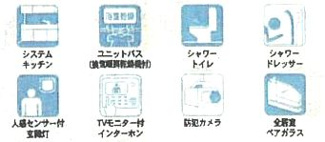 【その他】 | 厚木市中荻野  1号棟 第3 | 設備・仕様