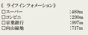 八千代市大和田新田の周辺
