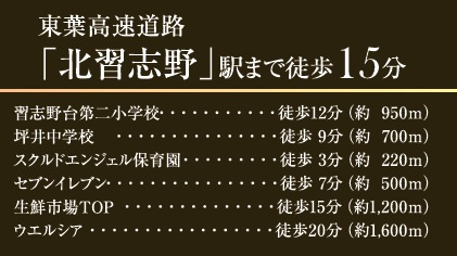 船橋市習志野台７丁目７１８②の周辺