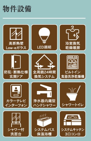 市川市曽谷２丁目２０４③の設備