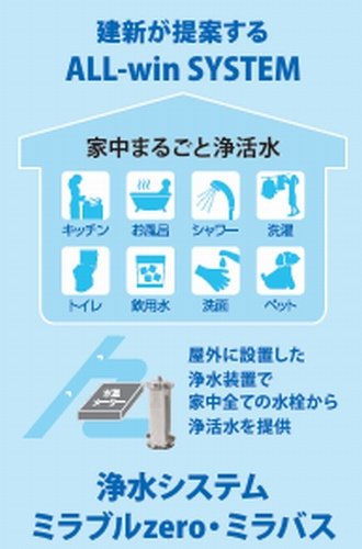 【仲介手数料０円】相模原市南区上鶴間3丁目3期　新築一戸建てのその他|【仲介手数料０円】相模原市南区上鶴間3丁目3期　新築一戸建て