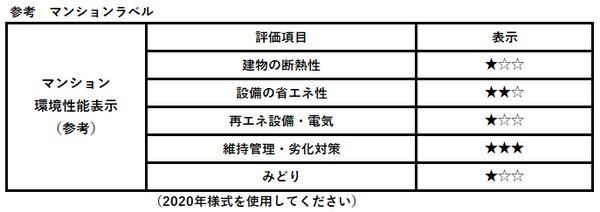 アーバンパーク浅草Ⅱのその他