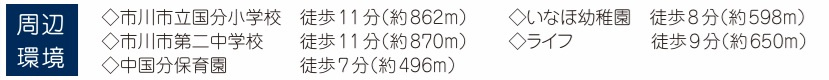 市川市国分3丁目1782番の周辺