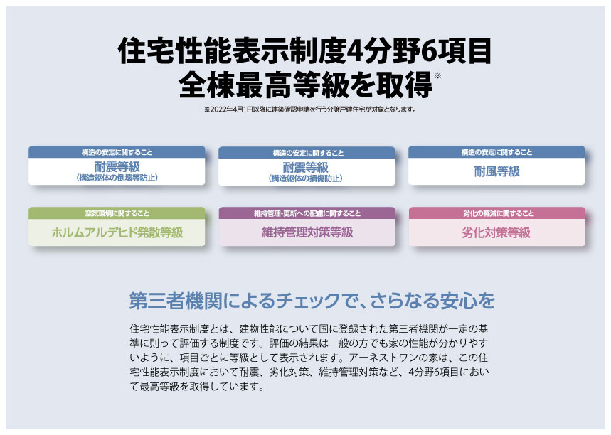 大村市植松-第1の構造・工法・仕様|《住宅性能評価表示制度4分野6項目で最高等級を取得》