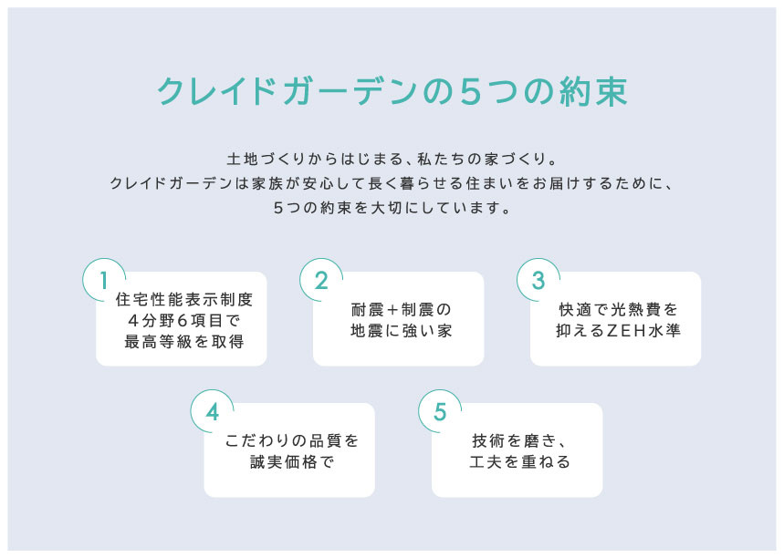 大村市植松-第1の構造・工法・仕様|《クレイドガーデンの5つの約束》土地づくりからはじまる、私たちの家づくり。クレイドガーデンは家族が安心して長く暮らせる住まいをお届けするために、5つの約束を大切にしています。
87 / 100