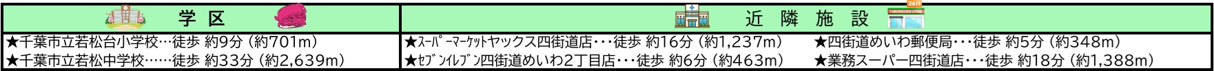 千葉市若葉区若松台3丁目の周辺