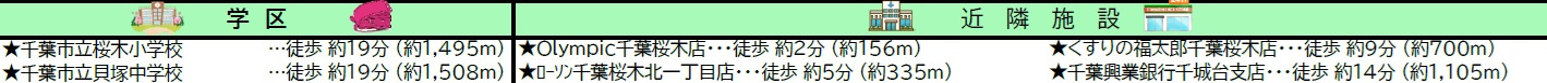 千葉市若葉区桜木北1丁目の周辺