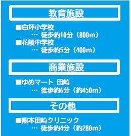 仲介手数料不要　よかタウンAdoble＋西区田崎3丁目1期【白坪小・花陵中】の周辺|内装パターン
