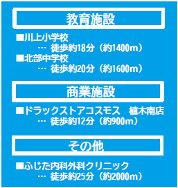 仲介手〇料不要　よかタウンBloom北区明徳町4期【川上小・北部中】の周辺