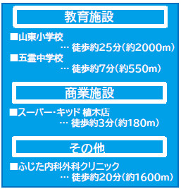 仲介手〇料不要　よかタウン北区植木町岩野5期【山東小・五霊中】の周辺