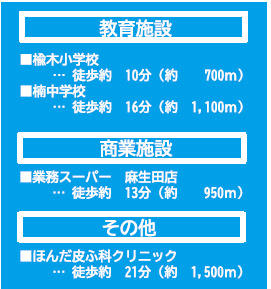 仲介手〇料不要　よかタウンBloom北区楡木2丁目2期【楡木小・楠中】の周辺