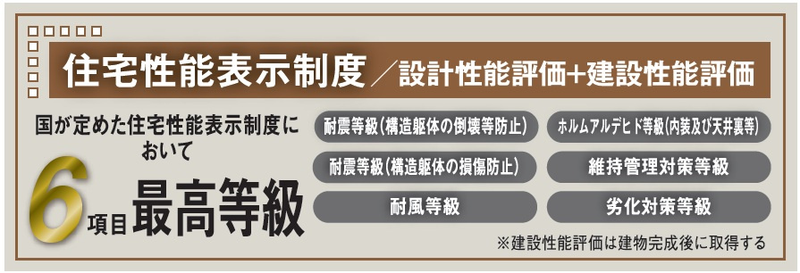 青梅市今井3丁目　新築戸建全2棟の区画図