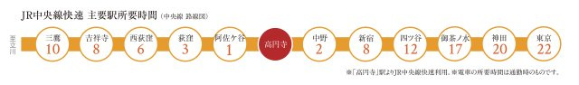 RESIDENCE　KOENJIの地図|路線図