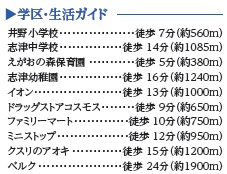 佐倉市井野Ⅴの周辺