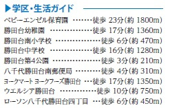 八千代市勝田台６丁目９番の周辺