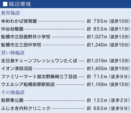 船橋市前原東６丁目の周辺