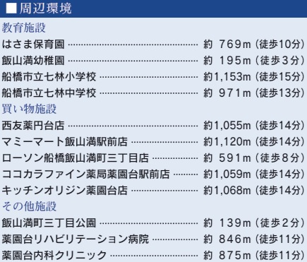 船橋市飯山満町３丁目の周辺