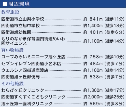 四街道市旭ケ丘２丁目２期の周辺