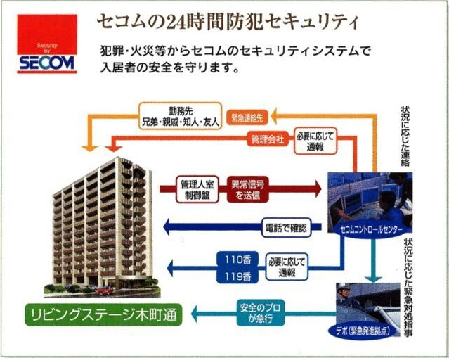 リビングステージ木町通のセキュリティ