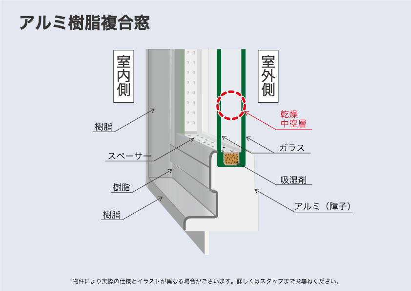 佐賀市昭栄町-第3の構造・工法・仕様|《アルミ樹脂複合窓》
