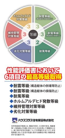 松戸市西馬橋５丁目新築戸建【旭町小学校：6分】の構造・工法・仕様|住宅性能評価取得物件・耐震等級３取得で地震保険が割引になります！