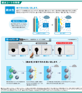 田井町新築住宅の構造・工法・仕様
