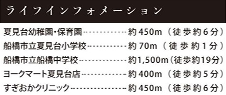 船橋市夏見台２丁目８期の周辺