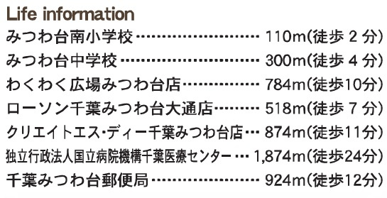 千葉市若葉区みつわ台１丁目の周辺