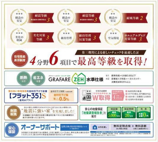 松戸市中和倉新築戸建【八ヶ崎小学校：10分】の構造・工法・仕様|住宅性能評価取得物件・耐震等級３取得で地震保険が割引になります！
