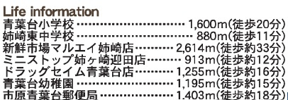市原市青葉台７丁目の周辺