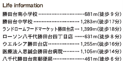 八千代市勝田台６丁目の周辺
