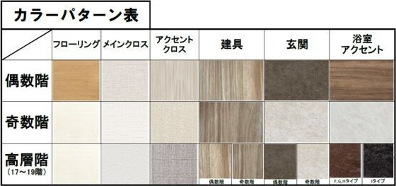 スプランディッド本町グランのその他
