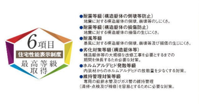 流山市西平井新築戸建【流山小学校：7分】の構造・工法・仕様|住宅性能評価取得物件・耐震等級３取得で地震保険が割引になります！