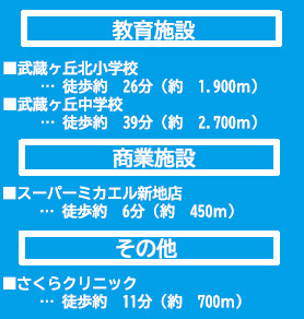 仲介手〇料不要　よかタウンBloom菊池郡菊陽町向陽台１期【武蔵ヶ丘北小・武蔵ケ丘中】の周辺