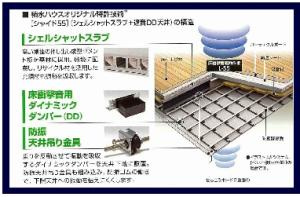 SHM プリーマB|高遮音床システム「ＳＨＡＩＤＤ５５」搭載