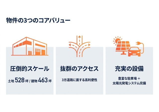 浜松中央区売事務所のその他