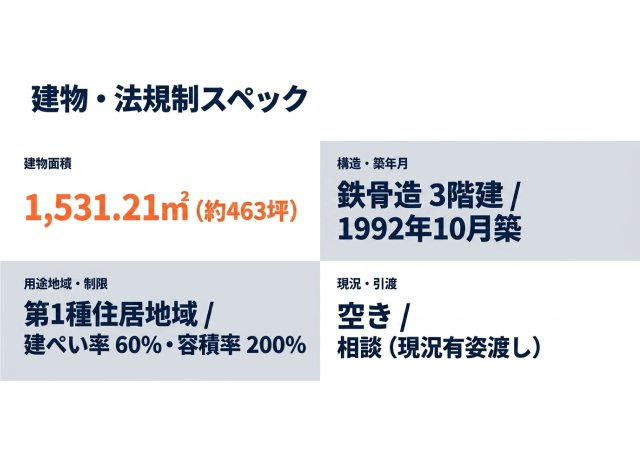 浜松中央区売事務所のその他