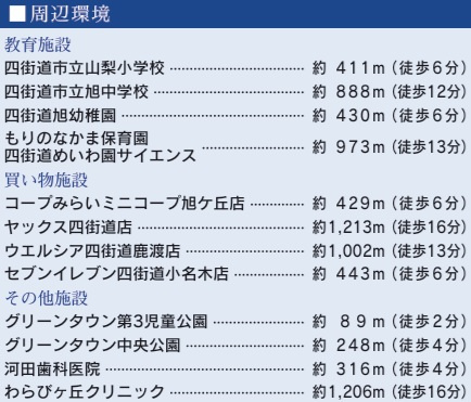 四街道市旭ケ丘２丁目３期の周辺