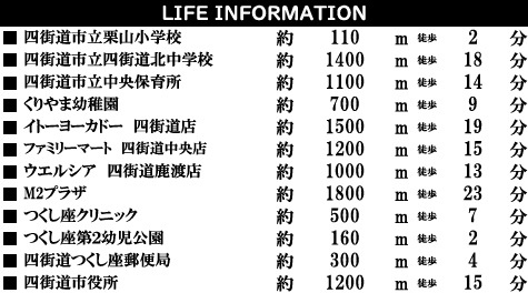 四街道市つくし座1丁目9期の周辺