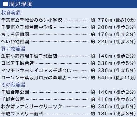 千葉市若葉区千城台南１丁目の周辺