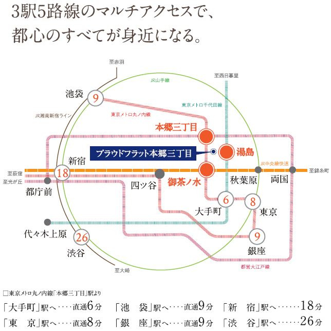 プラウドフラット本郷三丁目の周辺|路線図