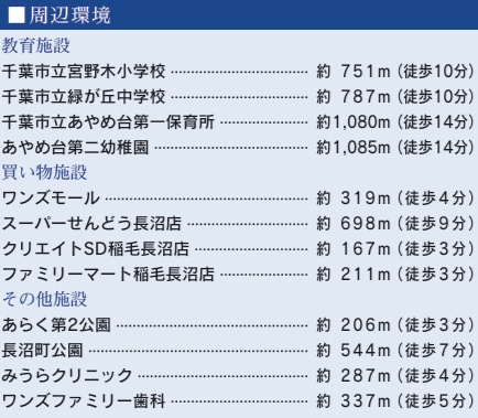 千葉市稲毛区長沼町の周辺